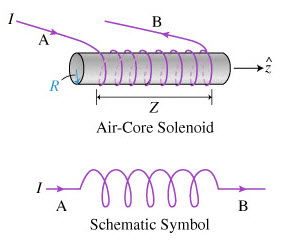 Inductors